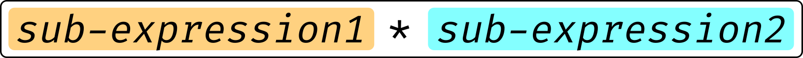 Multiplication Diagram